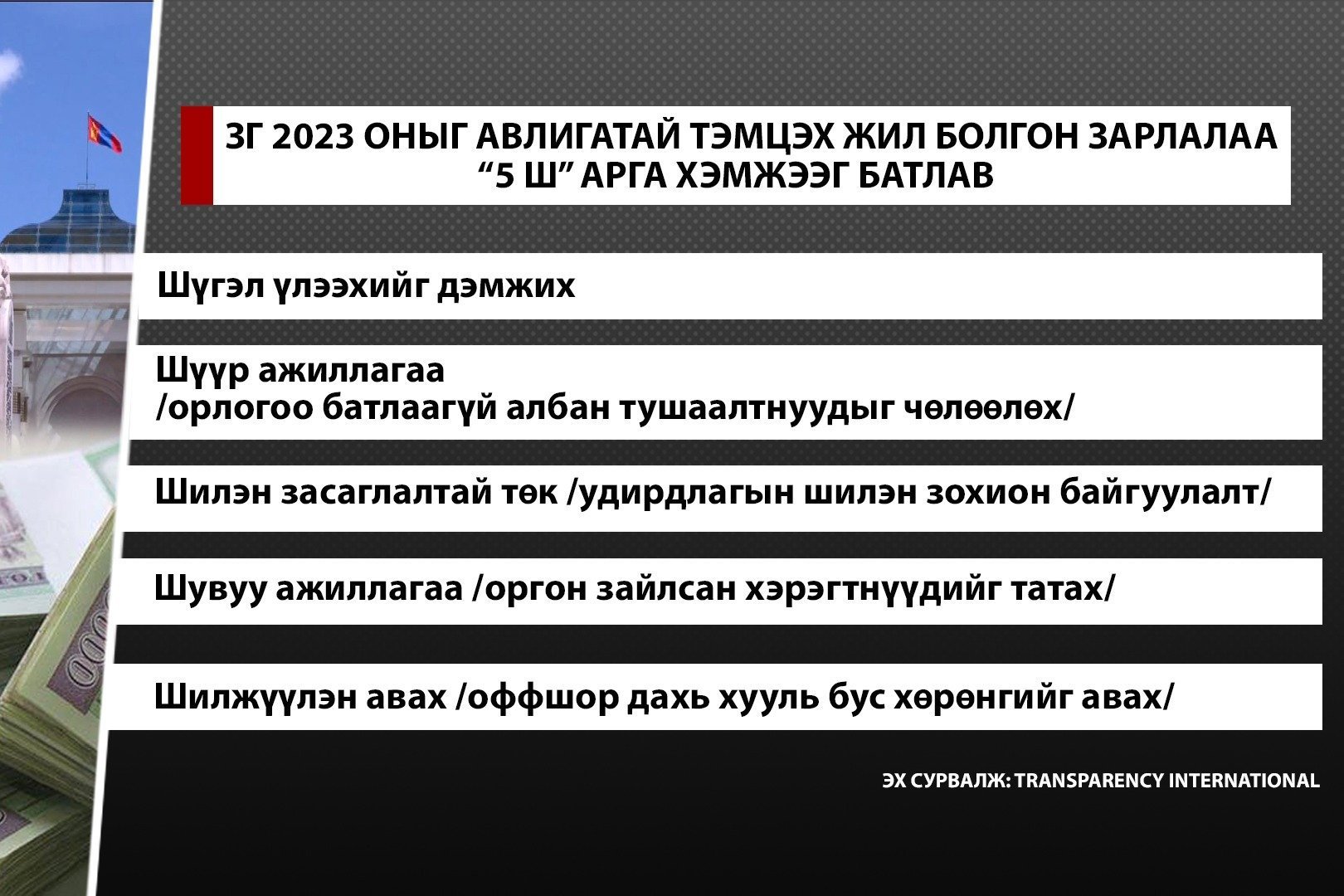 Шүгэл ажиллагааг хэрэгжүүлэх Ажлын хэсгийн бүрэлдэхүүнийг зарлалаа